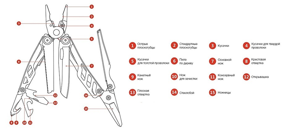 Купить Xiaomi HuoHou Nextool HU0040
