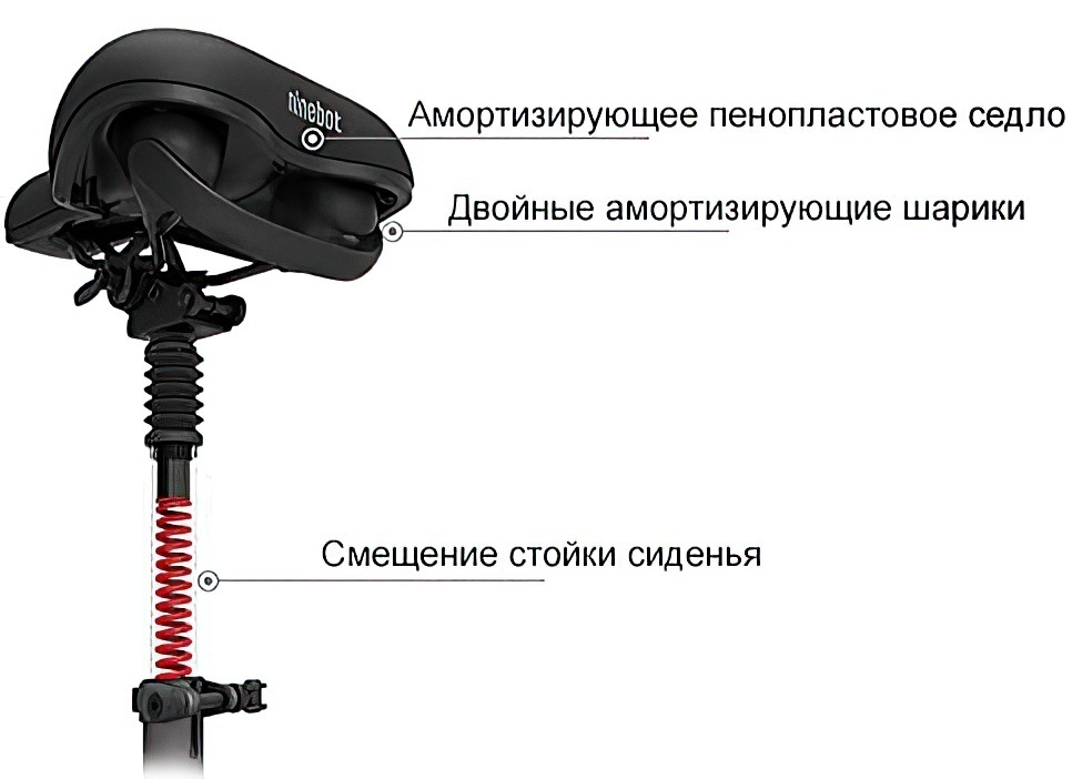 Купить Сиденье для электросамоката Ninebot (PJ25MXZJ)
