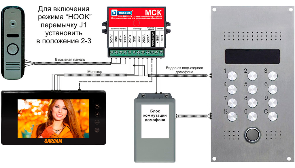 CARCAM SVN-3IR -