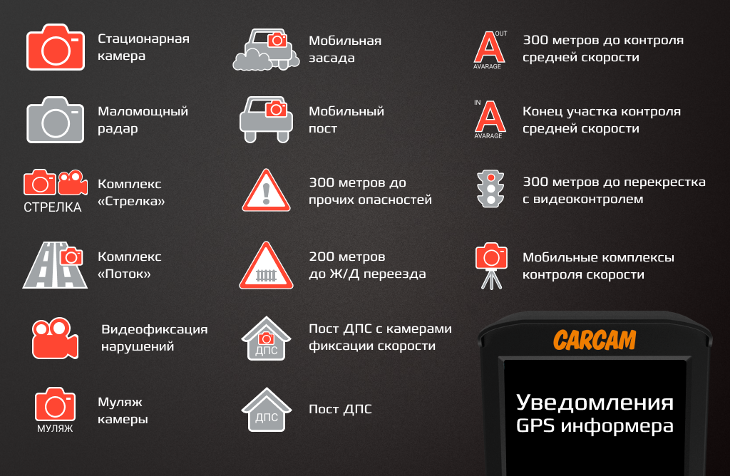 CARCAM COMBO 5S - Информация на дисплее