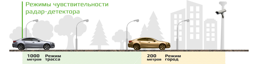 CARCAM COMBO 5S - 2 режима работы