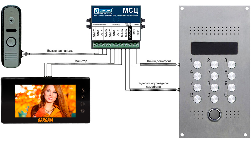 CARCAM SVN-3IR -