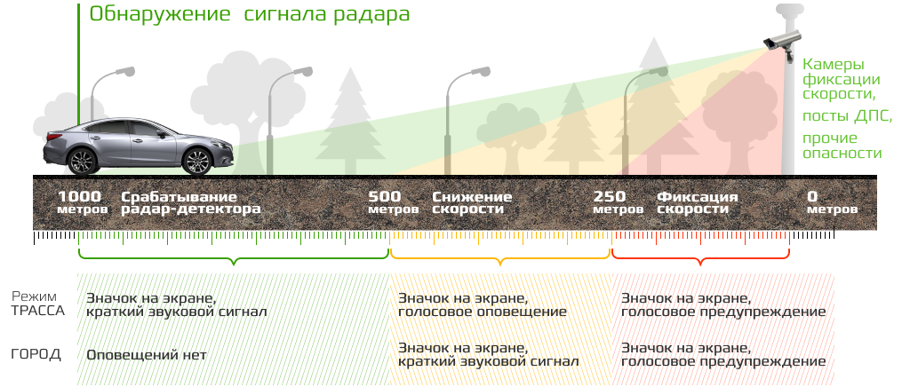 CARCAM COMBO 5S - Радар детектор
