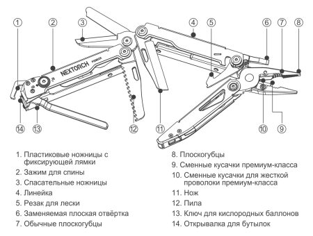 Купить Xiaomi NexTorch Pioneer Professional 15 in 1 Multi-Tool (MT20) Guardian Blue