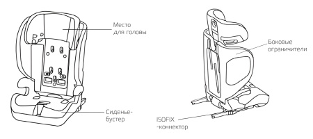 Купить CARCAM Baby Seat With Isofix Black (CC23005)