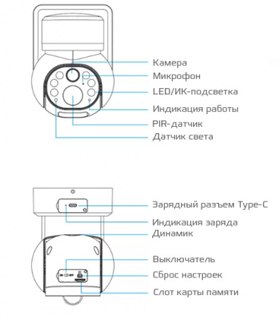 Купить CARCAM Solar PTZ 01