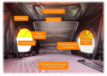 Купить CARCAM Roof Tent (CC6019)