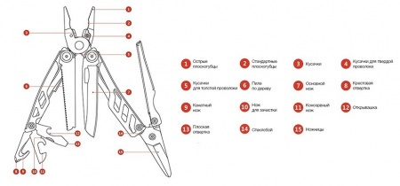 Купить Xiaomi HuoHou Nextool HU0040