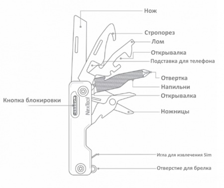 Купить Xiaomi NexTool Multifunction Knife Blue (NE20099)
